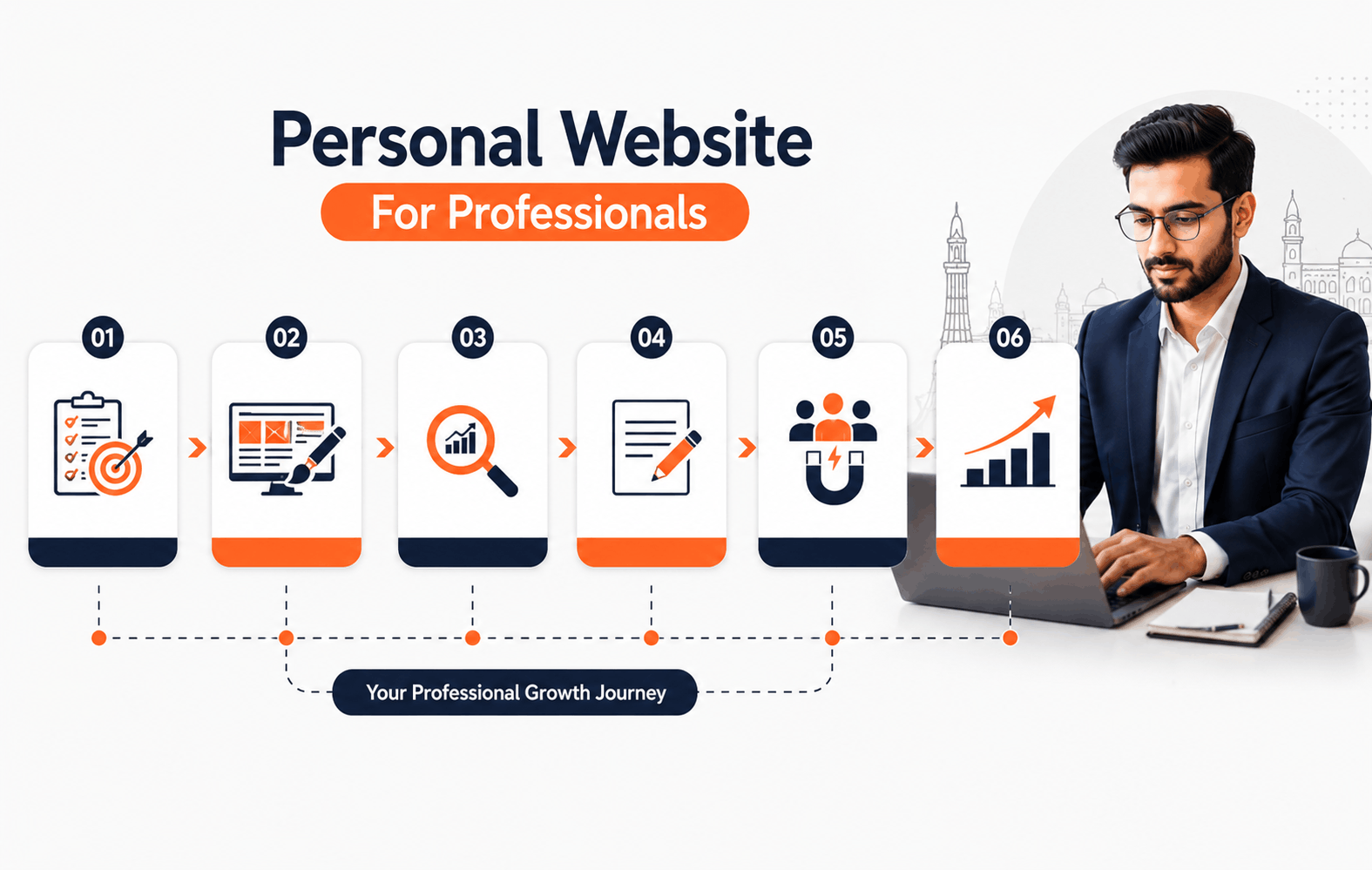 Personal website for professionals planning, process and business example