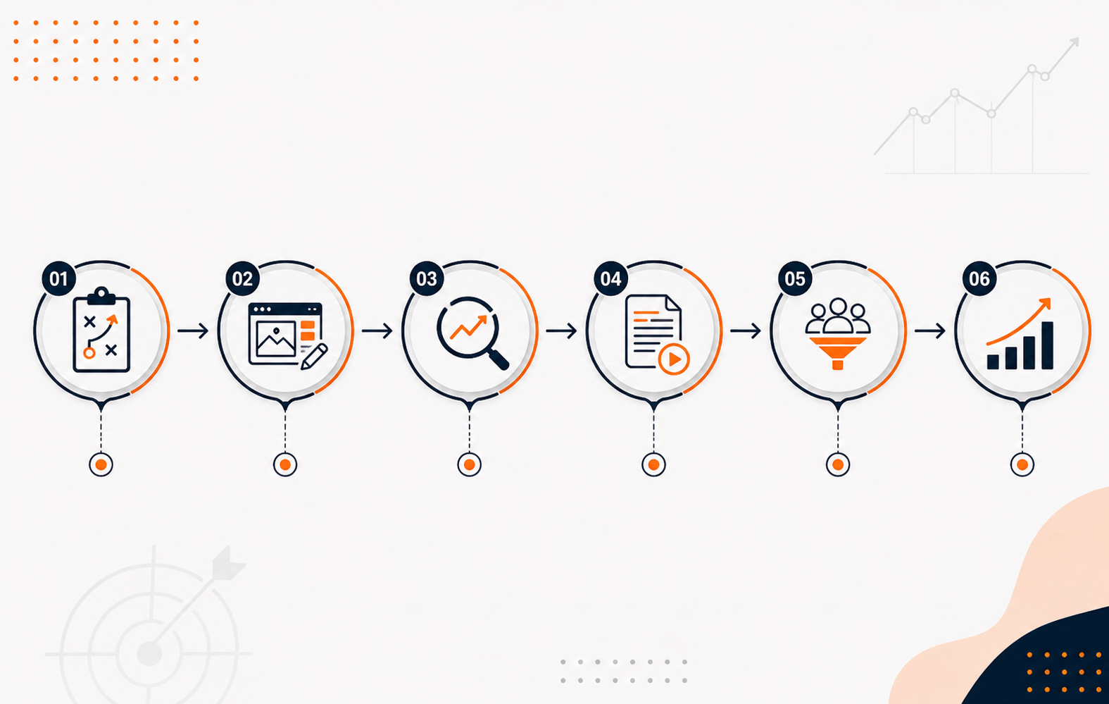 Social Media Strategy Guide planning, process and business example