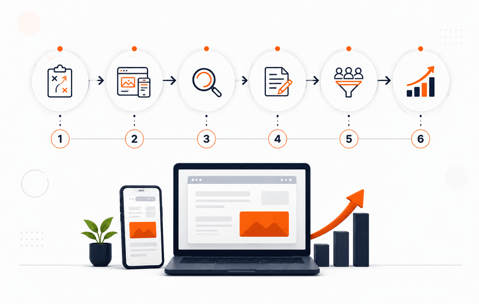 Mobile SEO Optimization Guide planning, process and business example