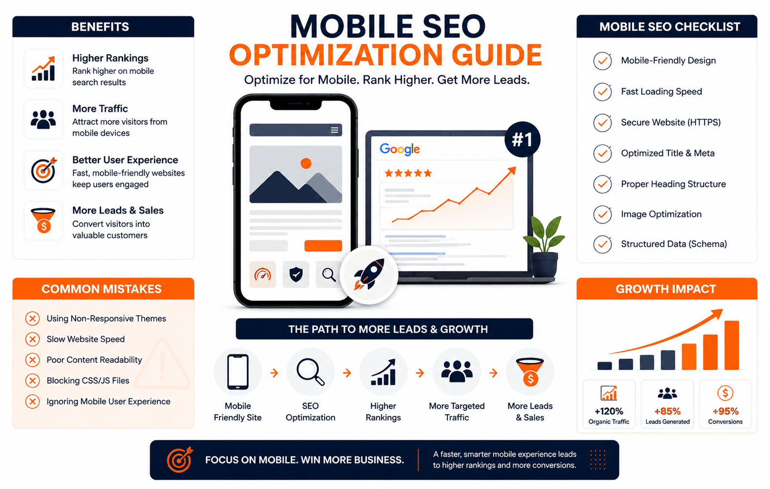 Mobile SEO Optimization Guide checklist, mistakes and expert tips