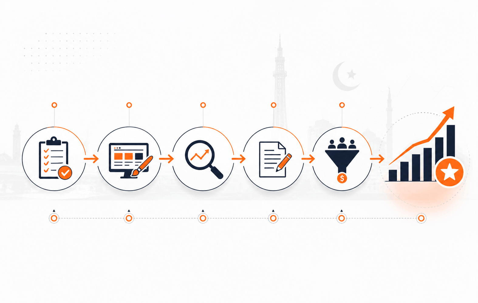 Off Page SEO Strategy Guide planning, process and business example