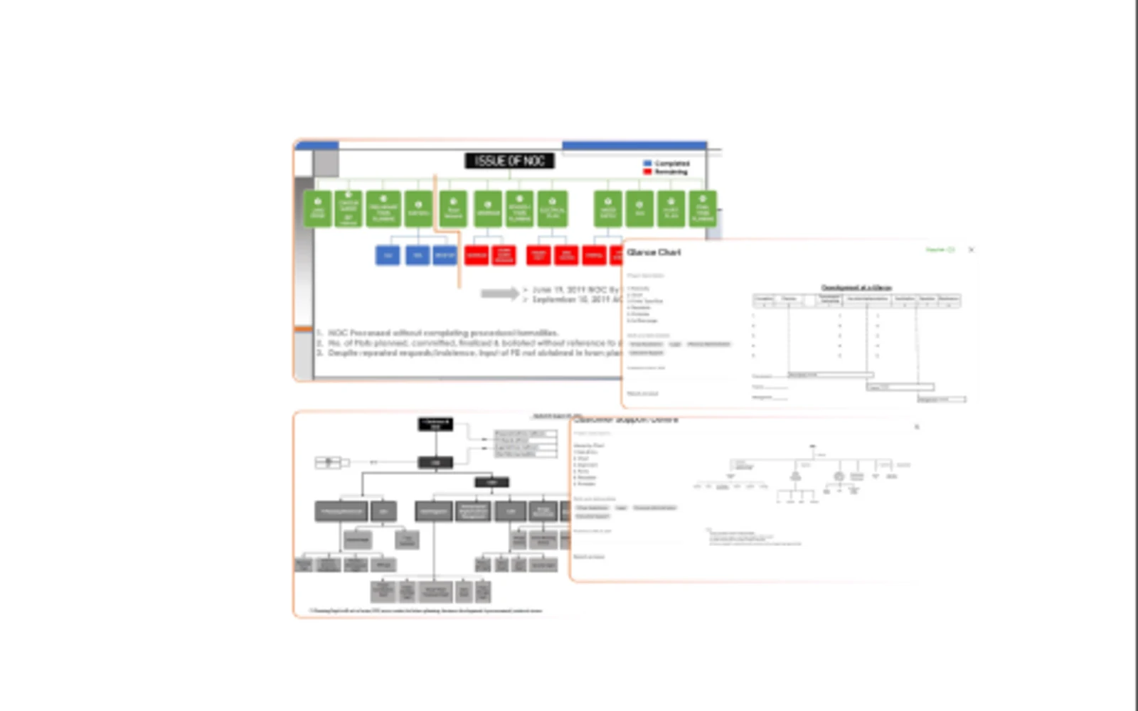 Project presentation overview