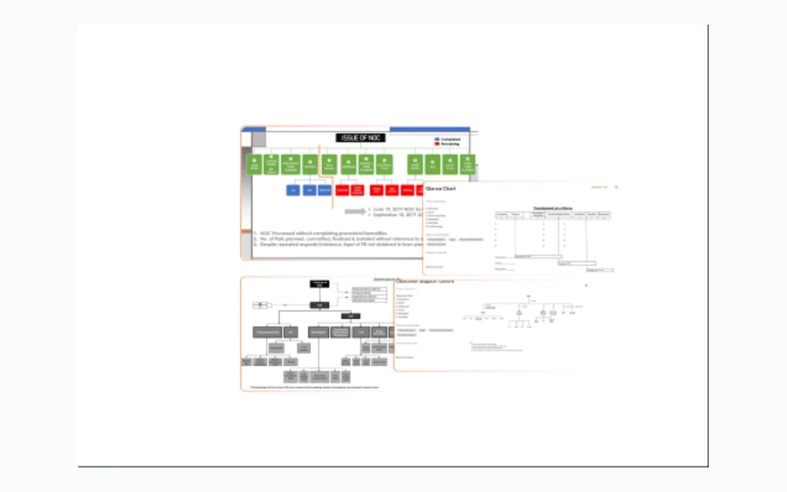 Project presentation overview