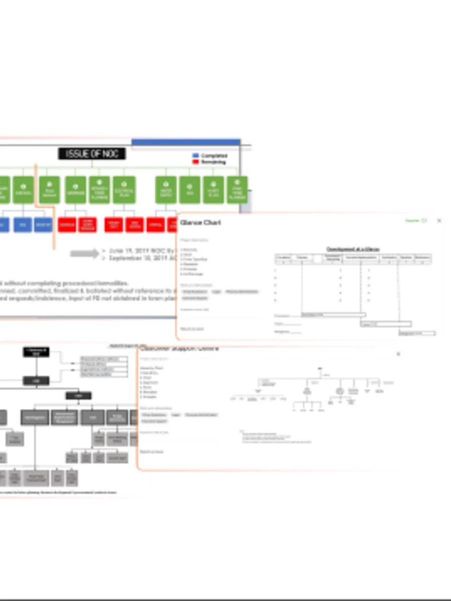 Project presentation overview