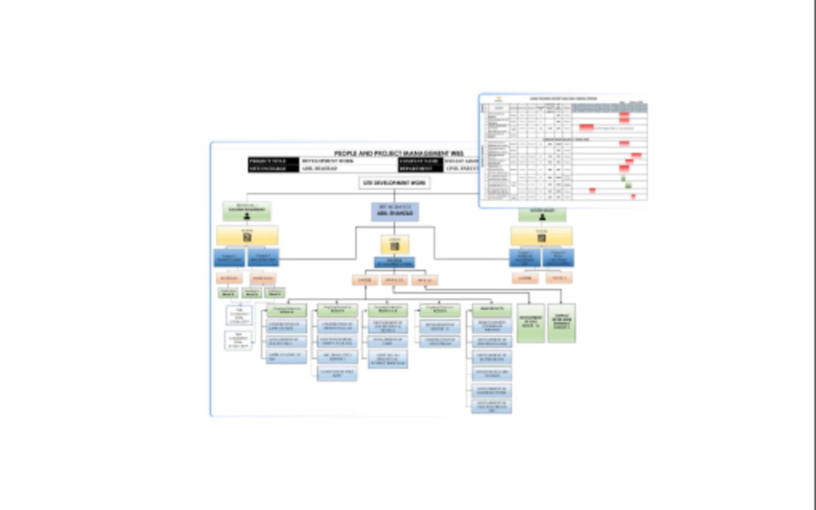 Project presentation overview