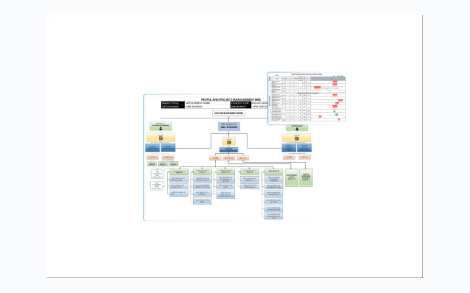 Project presentation overview
