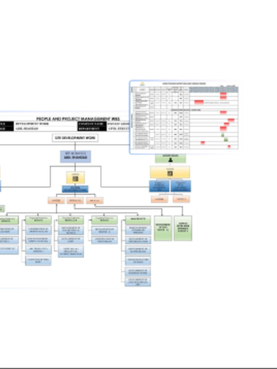 Project presentation overview