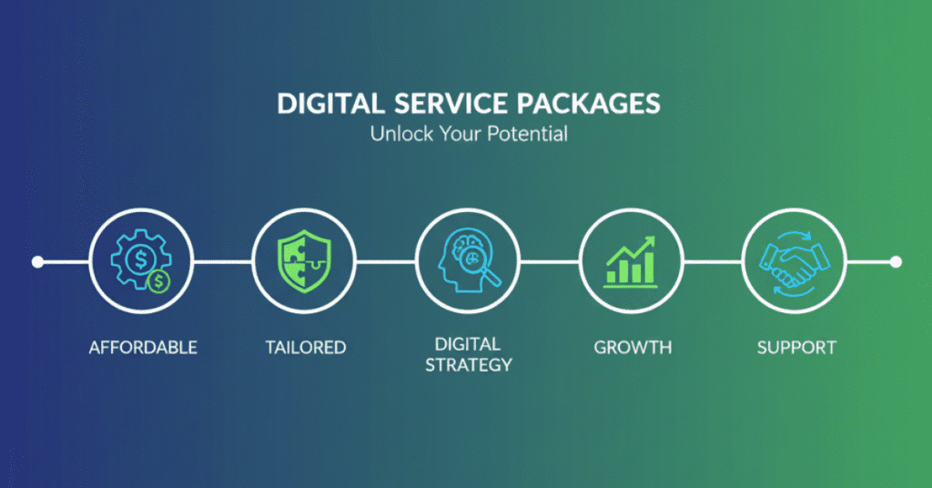 Social Media Marketing Pricing Sukkur with affordable packages by Made By Saleem. Visual representation of service advantages including growth, tailored solutions, and results-driven strategies.